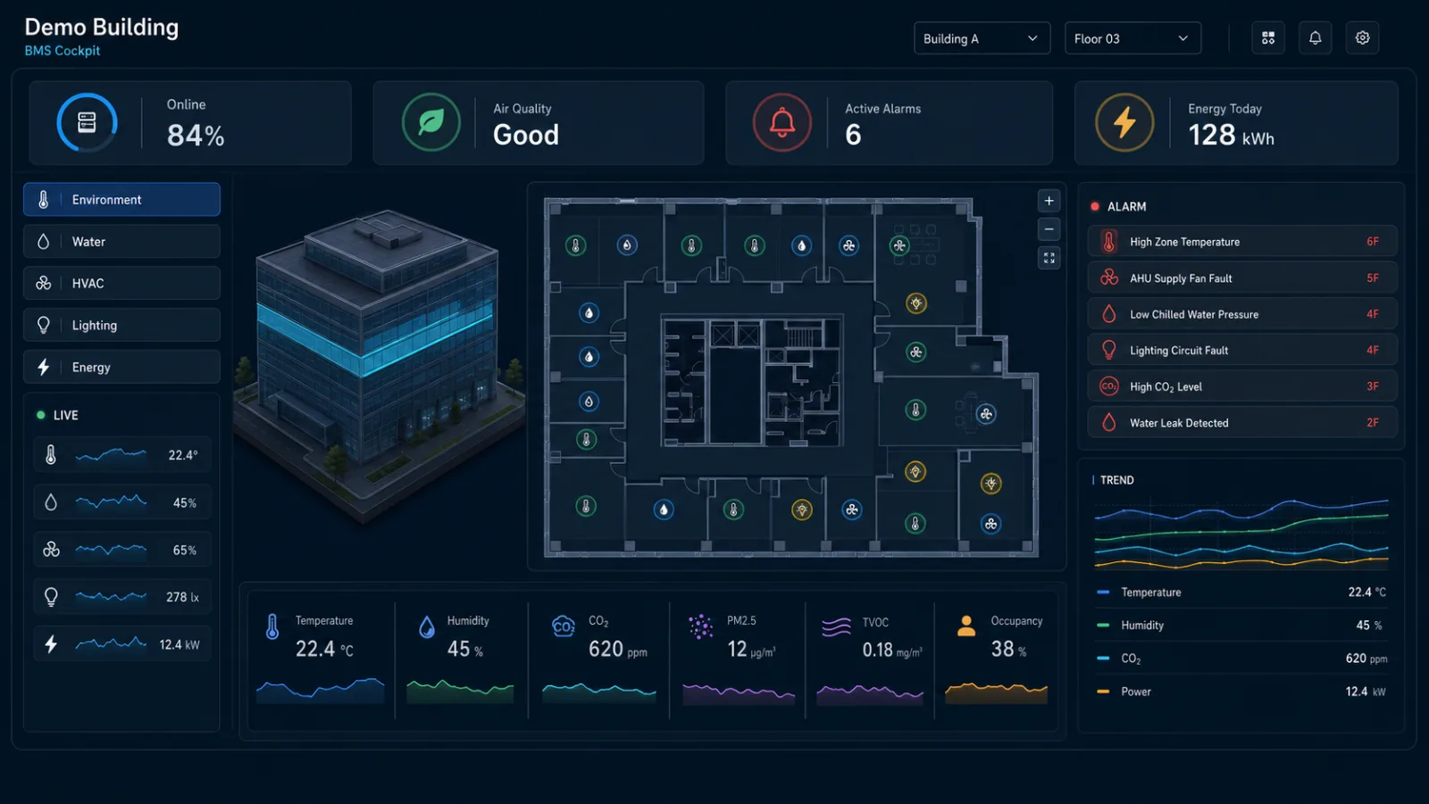 Demo anonimizada del panel ThinkLink para edificios